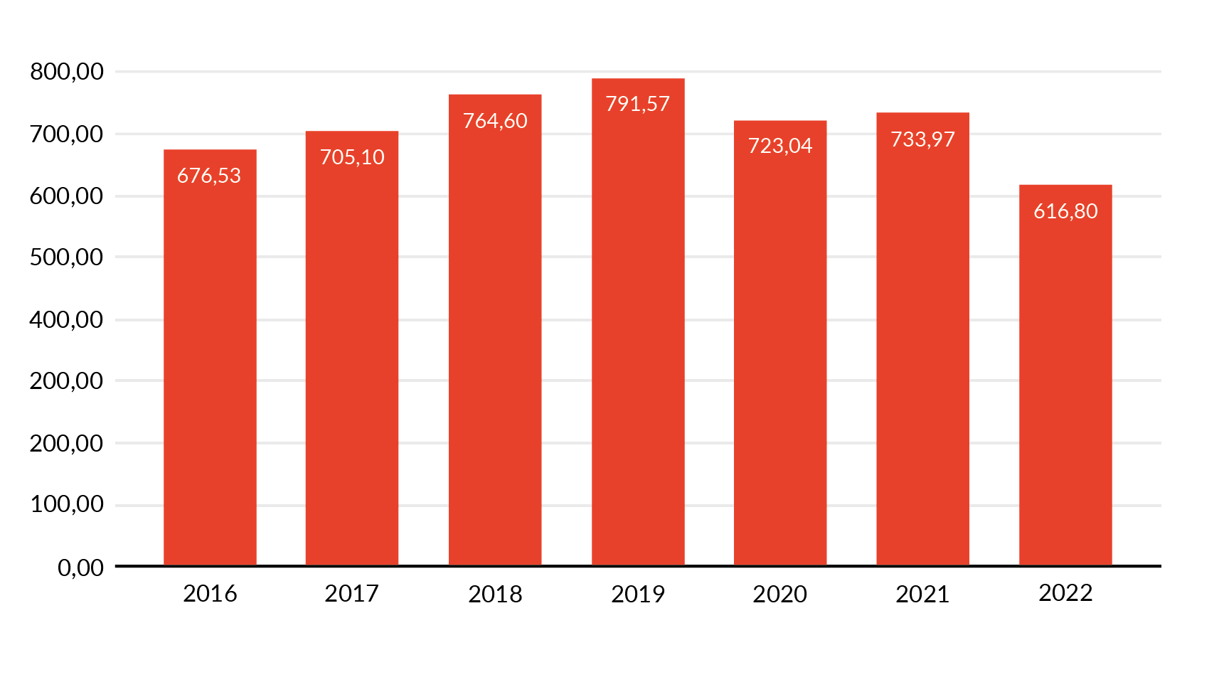 Grafiek kredieten van 60 grootste banken aan fossiele industrie in 2022