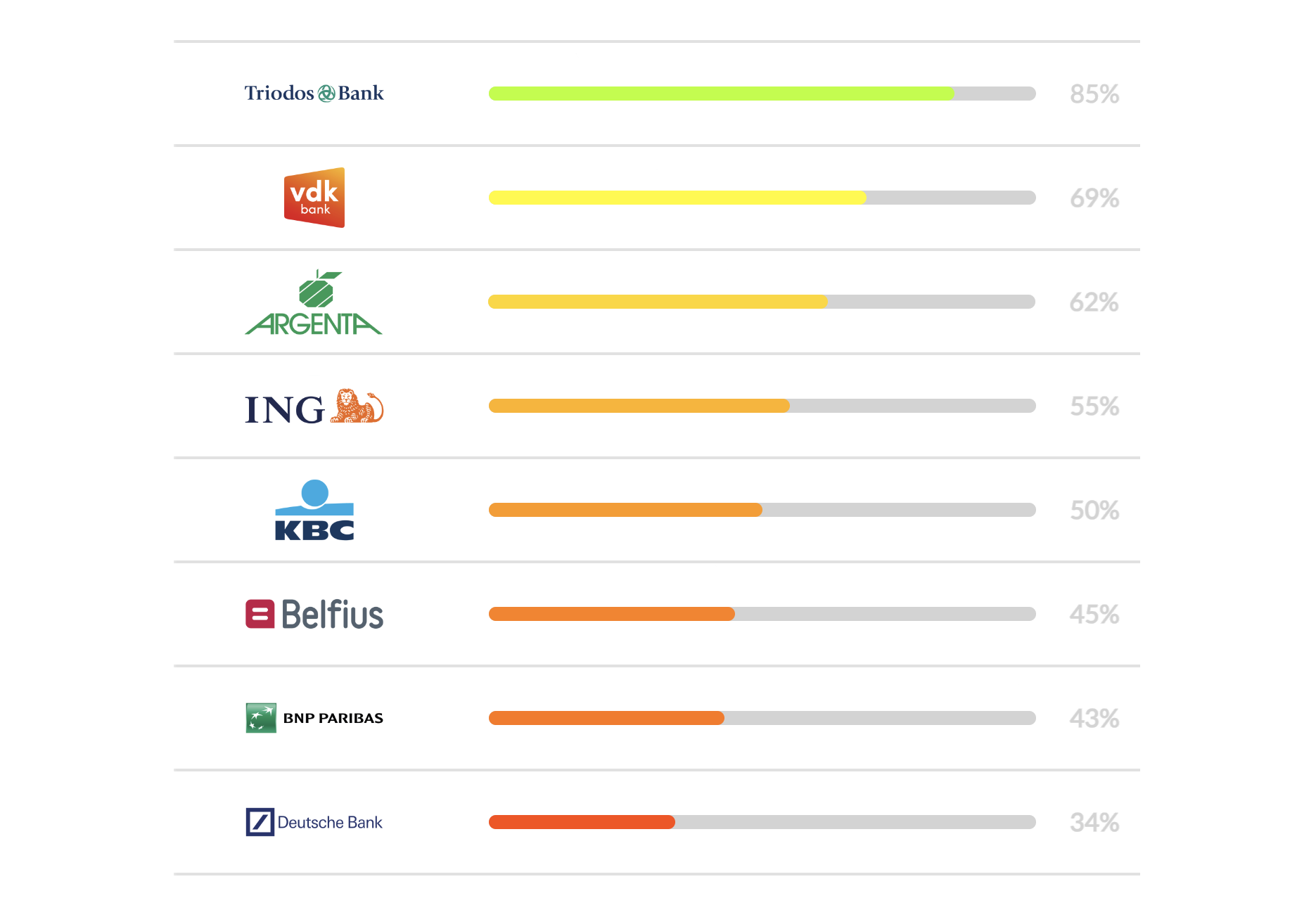 Algemene bankscores BankWijzer
