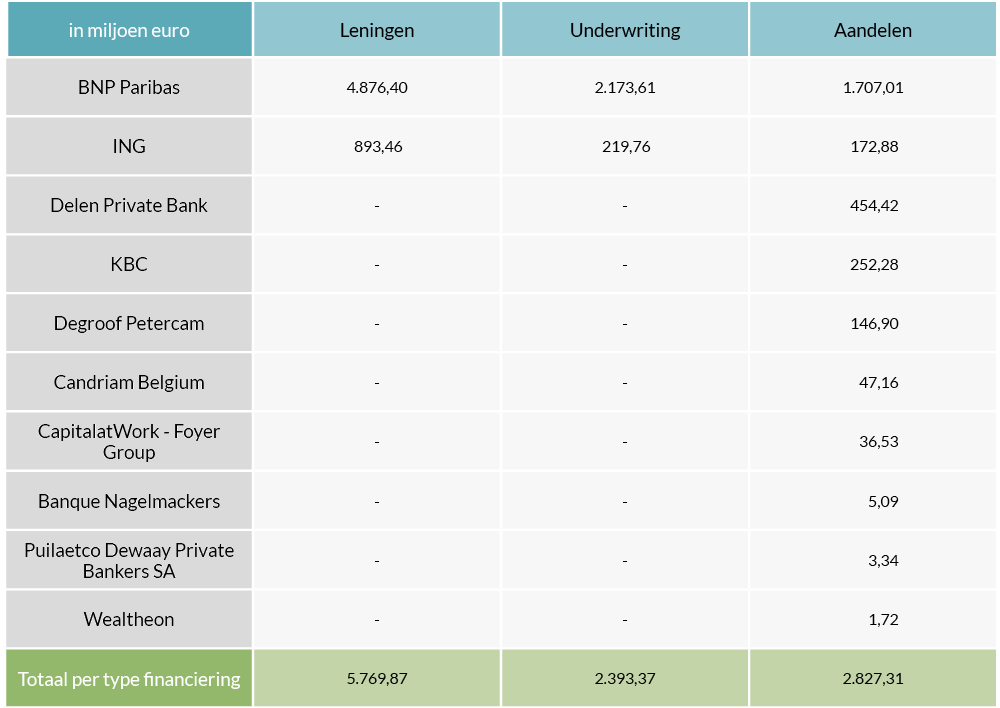 Overview of financial institutions